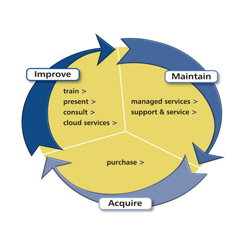 System Source Wheel